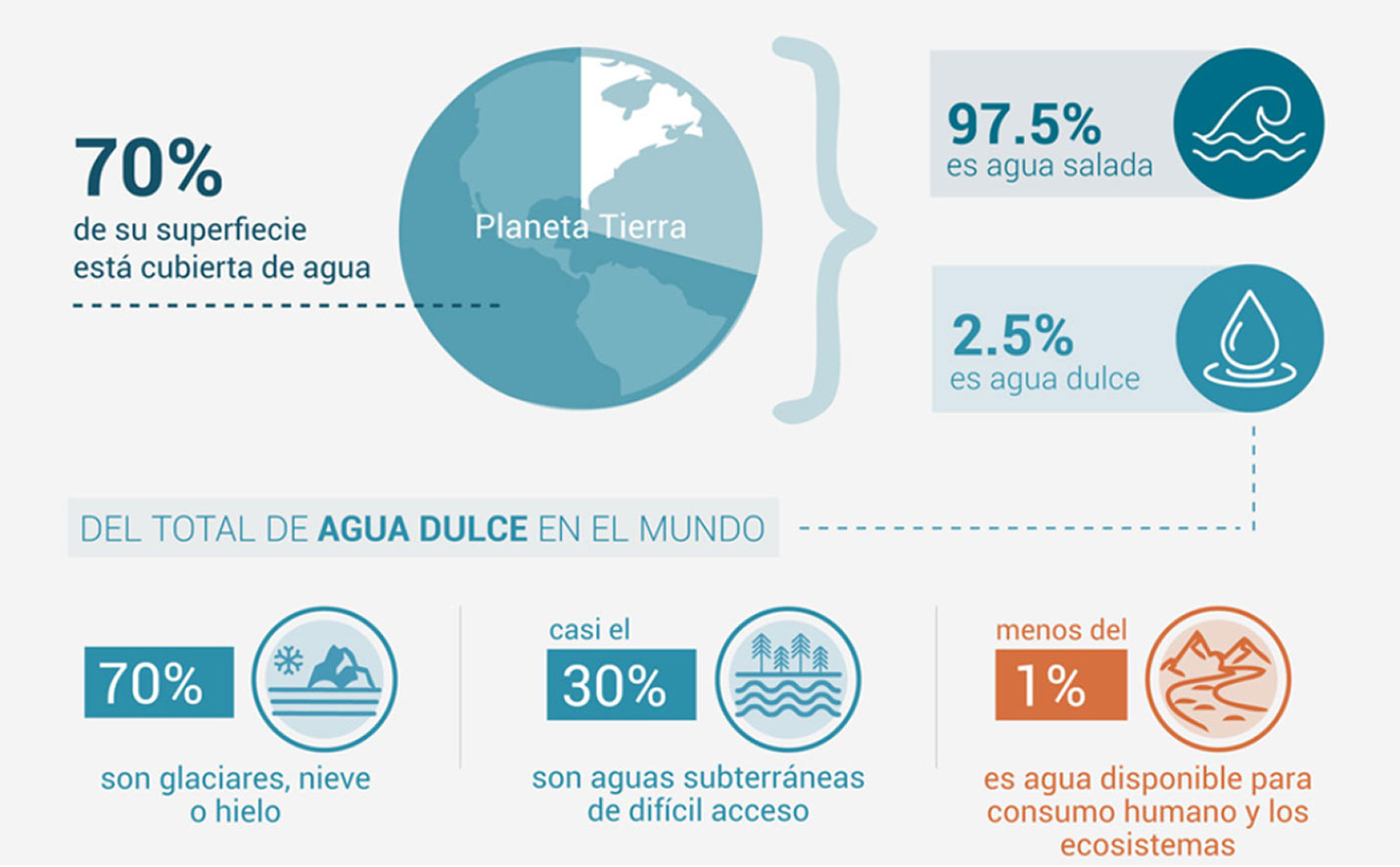 Fuente: Centro Virtual del Agua, 2017. https://agua.org.mx/